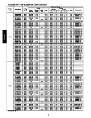 Carrier Owners Manual page 14