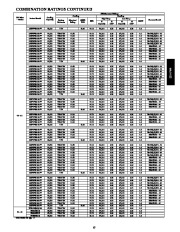 Carrier Owners Manual page 15