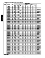 Carrier Owners Manual page 16