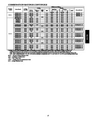 Carrier Owners Manual page 17