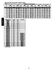 Carrier Owners Manual page 18