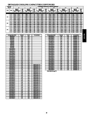 Carrier Owners Manual page 19