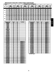 Carrier Owners Manual page 21