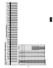 Carrier Owners Manual page 25