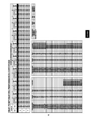 Carrier Owners Manual page 27