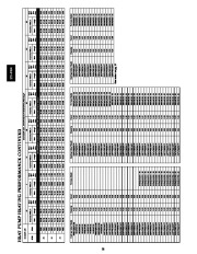 Carrier Owners Manual page 28