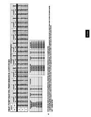 Carrier Owners Manual page 31