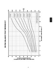 Carrier Owners Manual page 9