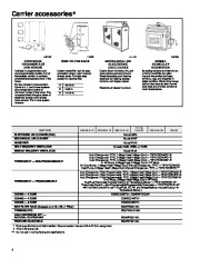 Carrier Owners Manual page 4