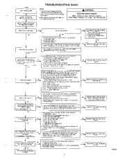 Carrier Owners Manual page 7