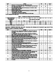 Carrier Owners Manual page 11