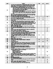 Carrier Owners Manual page 21