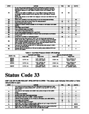 Carrier Owners Manual page 22