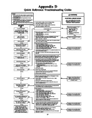 Carrier Owners Manual page 37