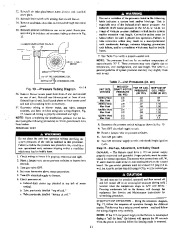 Carrier Owners Manual page 11