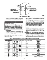 Carrier Owners Manual page 27