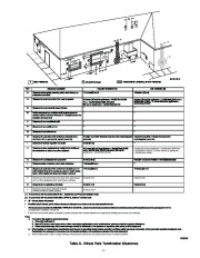 Carrier Owners Manual page 31