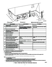 Carrier Owners Manual page 32