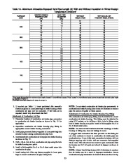 Carrier Owners Manual page 33