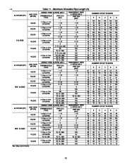 Carrier Owners Manual page 35