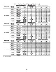 Carrier Owners Manual page 36