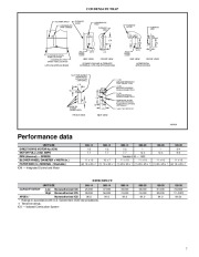 Carrier Owners Manual page 7