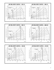 Carrier Owners Manual page 9