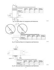 Carrier Owners Manual page 19