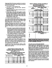 Carrier Owners Manual page 28