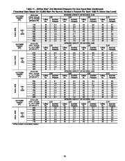 Carrier Owners Manual page 40