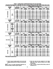 Carrier Owners Manual page 42