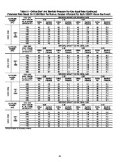 Carrier Owners Manual page 43