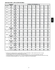 Carrier Owners Manual page 15