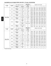 Carrier Owners Manual page 18