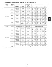 Carrier Owners Manual page 19