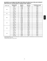 Carrier Owners Manual page 21