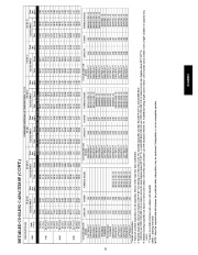 Carrier Owners Manual page 31