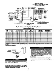 Carrier Owners Manual page 17