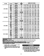 Carrier Owners Manual page 24