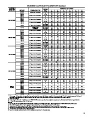 Carrier Owners Manual page 15