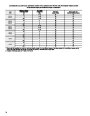 Carrier Owners Manual page 16