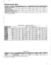 Carrier Owners Manual page 5