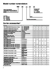 Carrier Owners Manual page 4