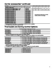 Carrier Owners Manual page 5