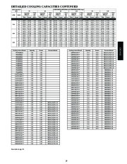 Carrier Owners Manual page 19