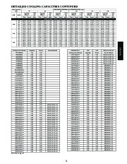 Carrier Owners Manual page 21