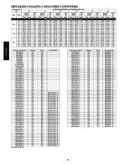 Carrier Owners Manual page 22