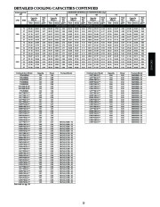 Carrier Owners Manual page 23