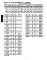 Carrier Owners Manual page 26