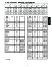 Carrier Owners Manual page 27